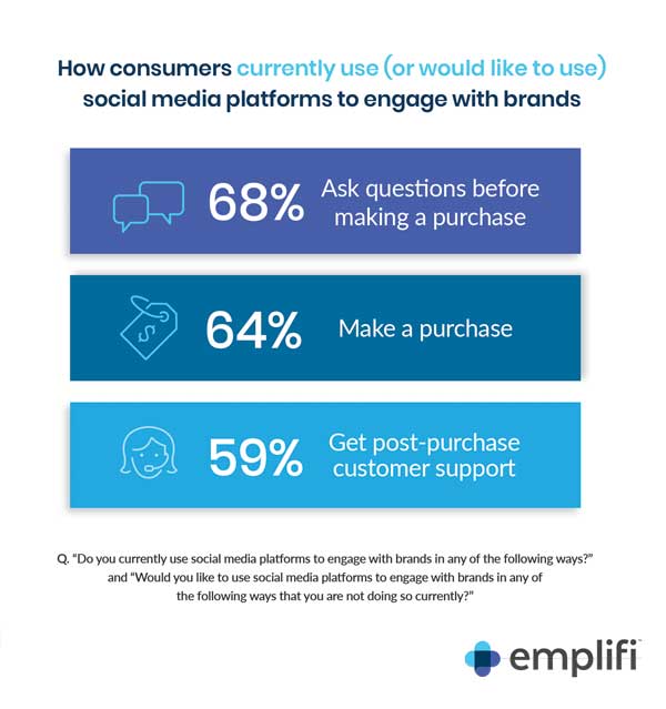 Emplifi Research - Social Media Purchase Journey