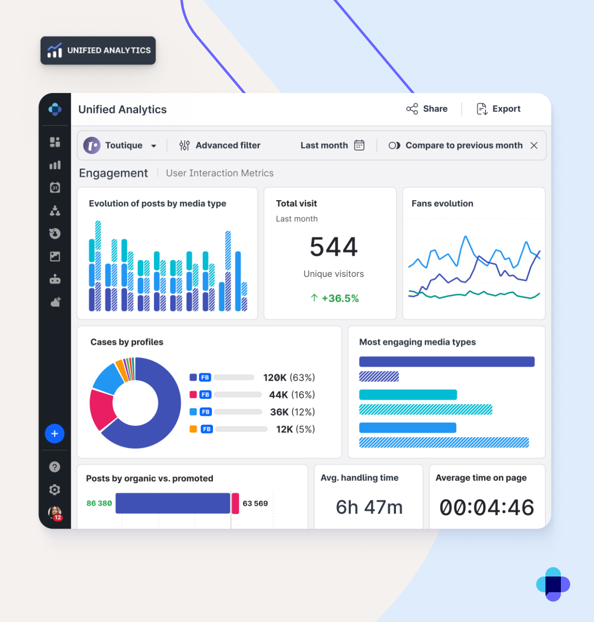 Image of Emplifi's unified analytics dashboard