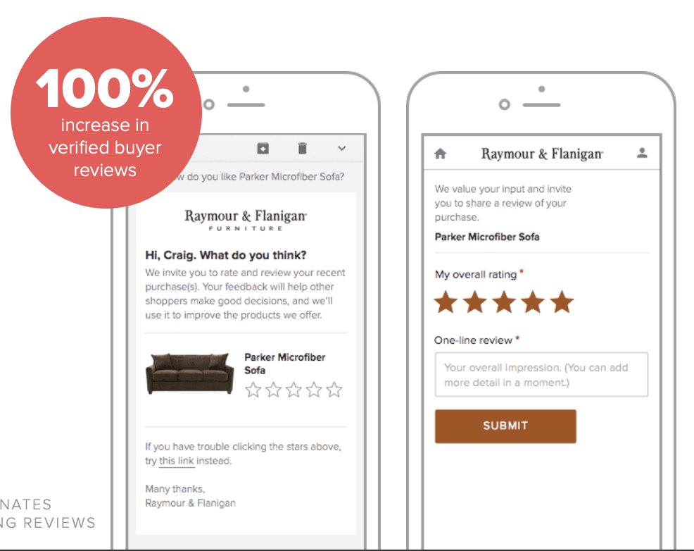 verified buyer reviews